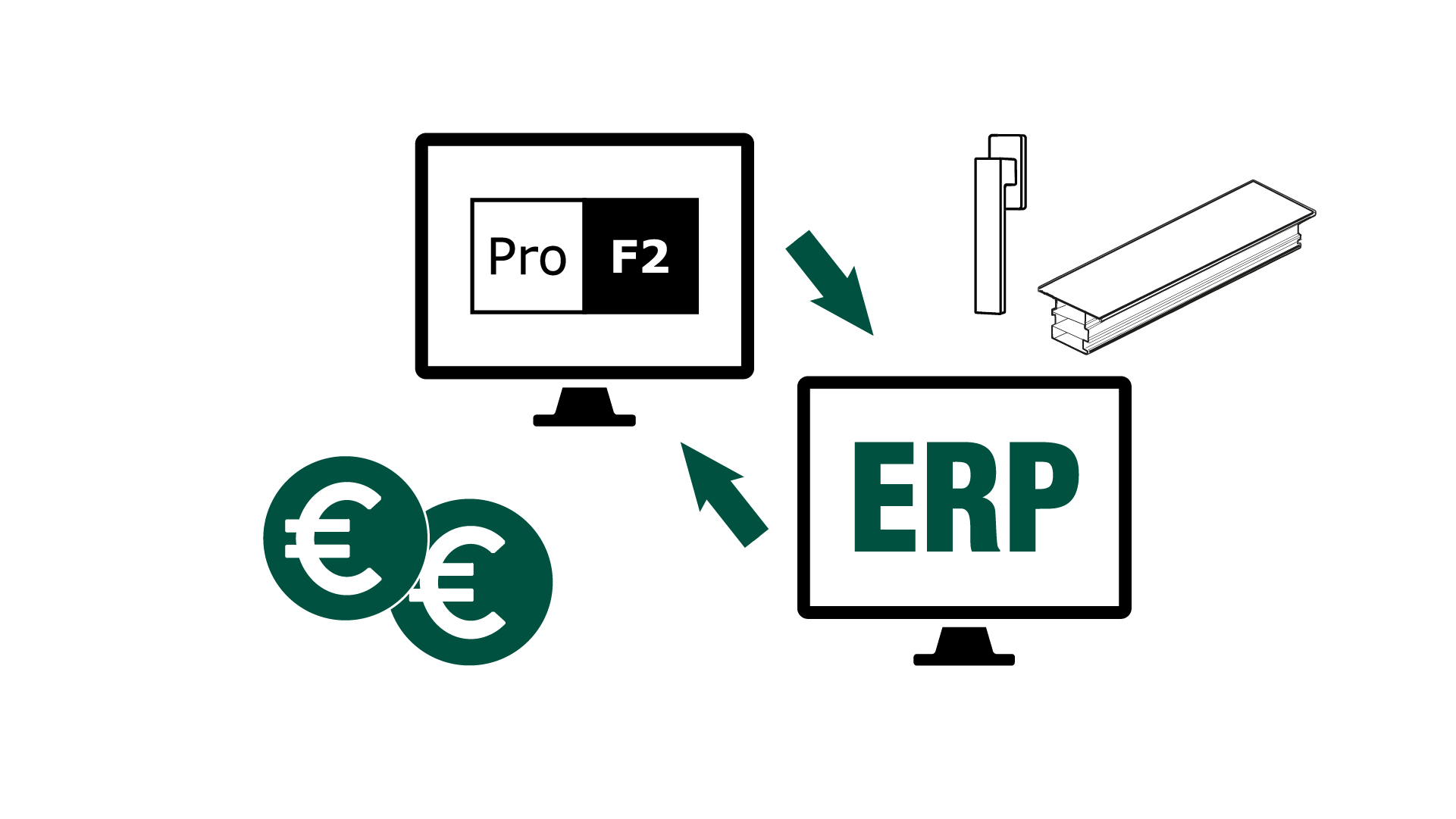 Integrazione-ERP-fom-software