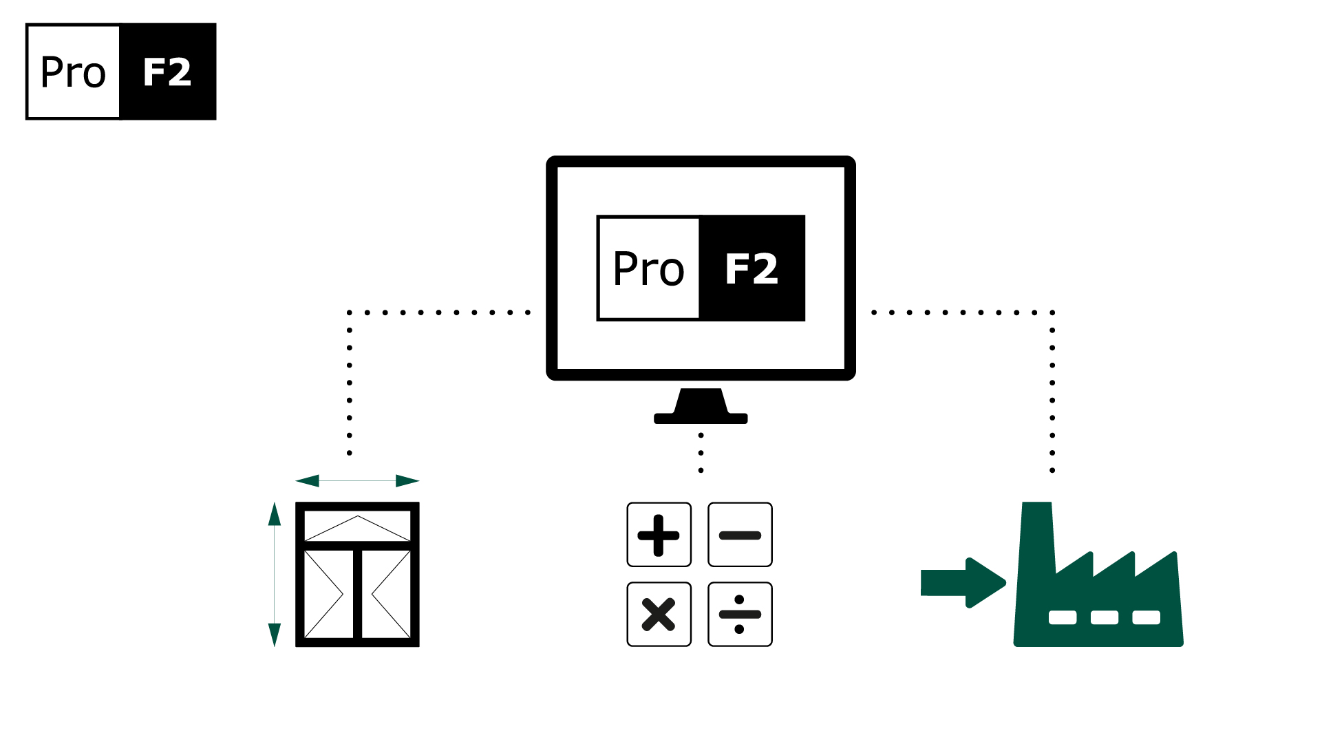 ProF2-Fom-software