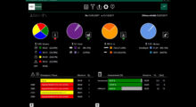 FST-Statistics